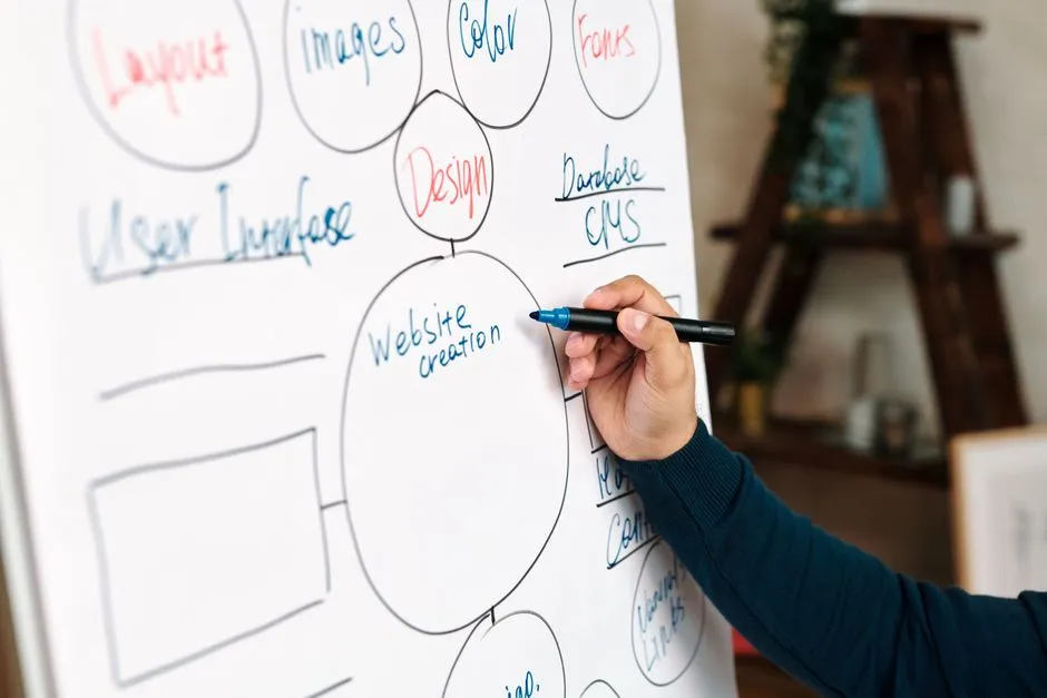 create visual mind maps